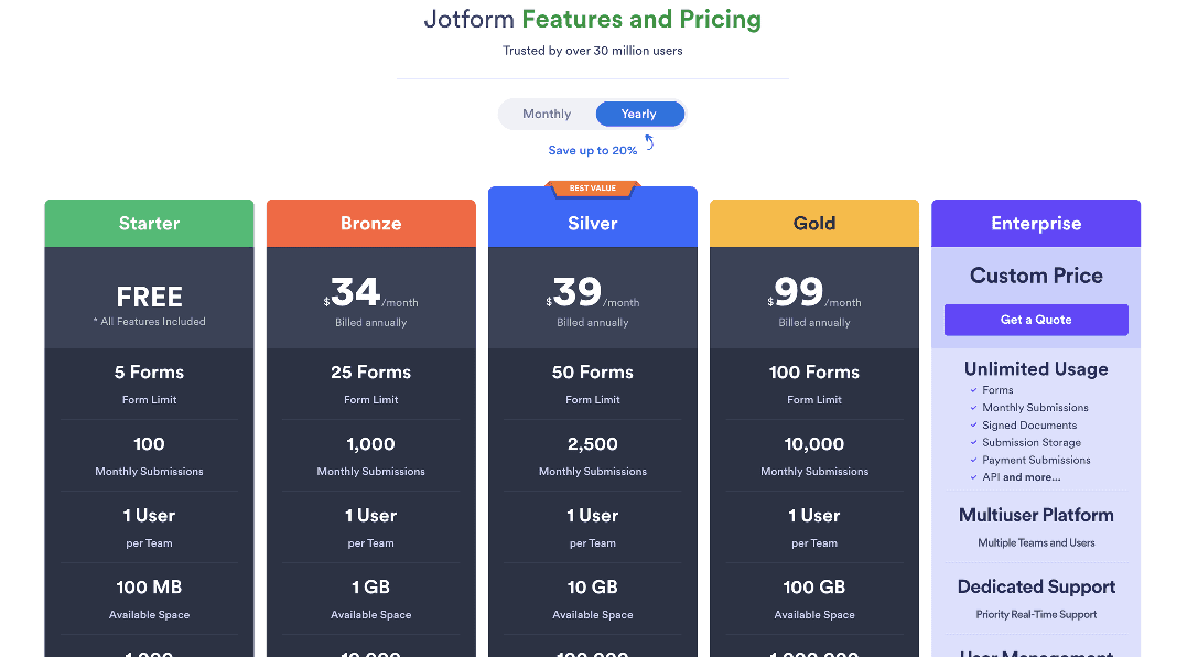 Jotform: A Compelete Review and Competitors